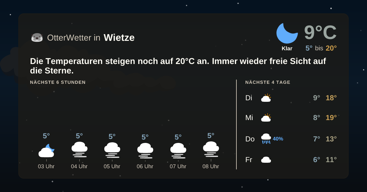 Widget-Vorschau für Wietze Wetter-Widget-Vorschau mit Vorhersagedaten für Wietze