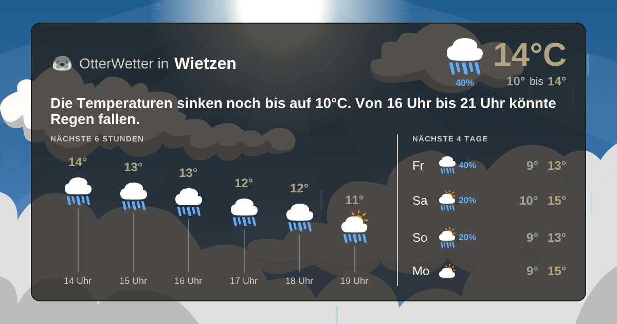 OtterWetter-Widget Wietzen