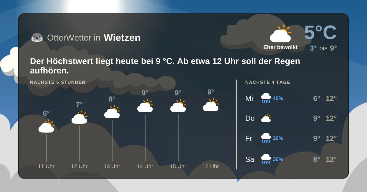 Widget-Vorschau für Wietzen Wetter-Widget-Vorschau mit Vorhersagedaten für Wietzen