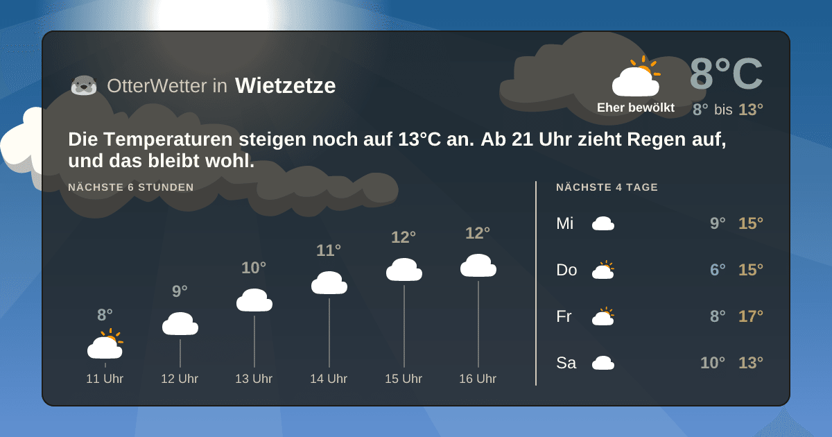 OtterWetter-Widget Wietzetze