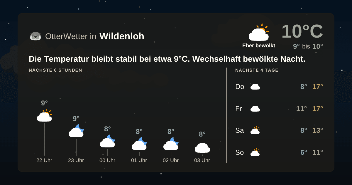 OtterWetter-Widget Wildenloh