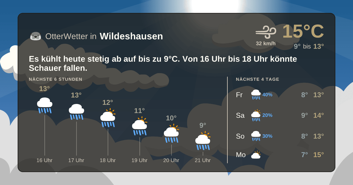Widget-Vorschau für Wildeshausen Wetter-Widget-Vorschau mit Vorhersagedaten für Wildeshausen
