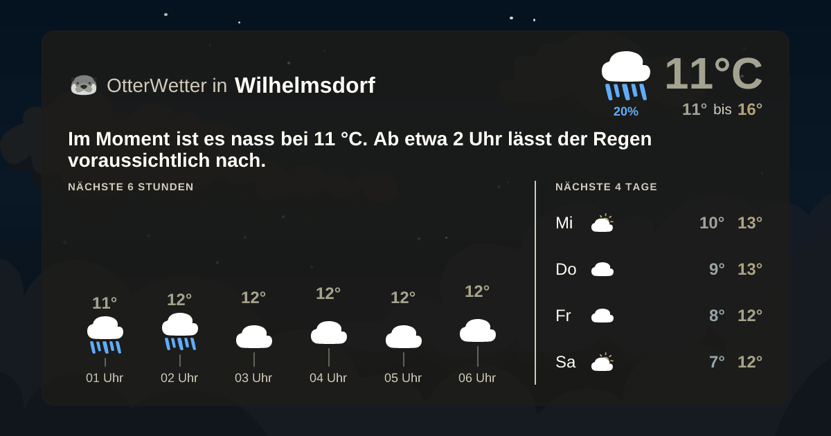 OtterWetter-Widget Wilhelmsdorf