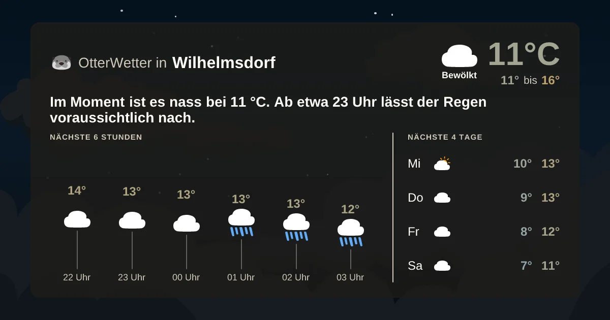 Wetter-Widget-Vorschau mit Vorhersagedaten für Wilhelmsdorf