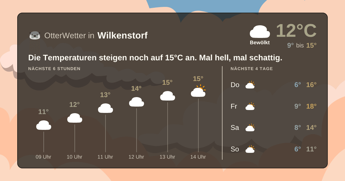 Widget-Vorschau für Wilkenstorf Wetter-Widget-Vorschau mit Vorhersagedaten für Wilkenstorf