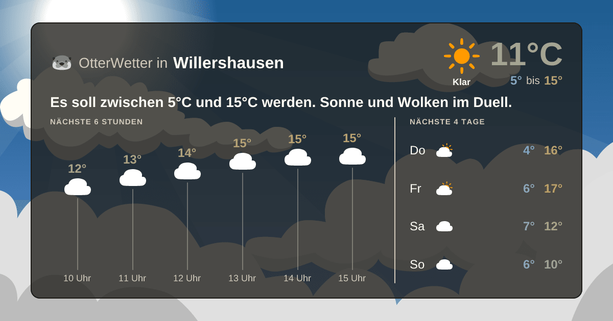 Wetter-Widget-Vorschau mit Vorhersagedaten für Willershausen
