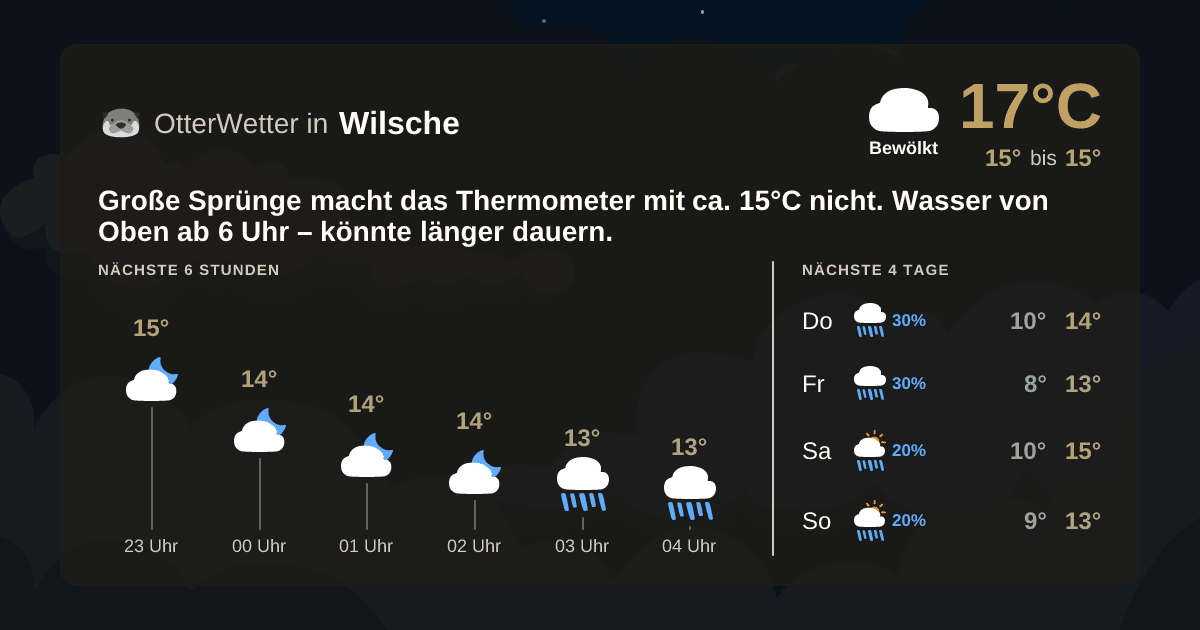 Widget-Vorschau für Wilsche Wetter-Widget-Vorschau mit Vorhersagedaten für Wilsche