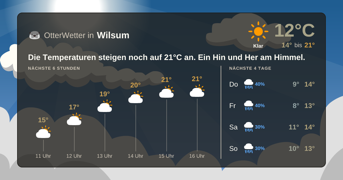 Widget-Vorschau für Wilsum Wetter-Widget-Vorschau mit Vorhersagedaten für Wilsum