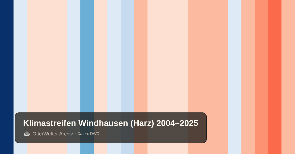 Klimastreifen Windhausen (Harz): Jahresmitteltemperaturen von blau (kühler) bis rot (wärmer)