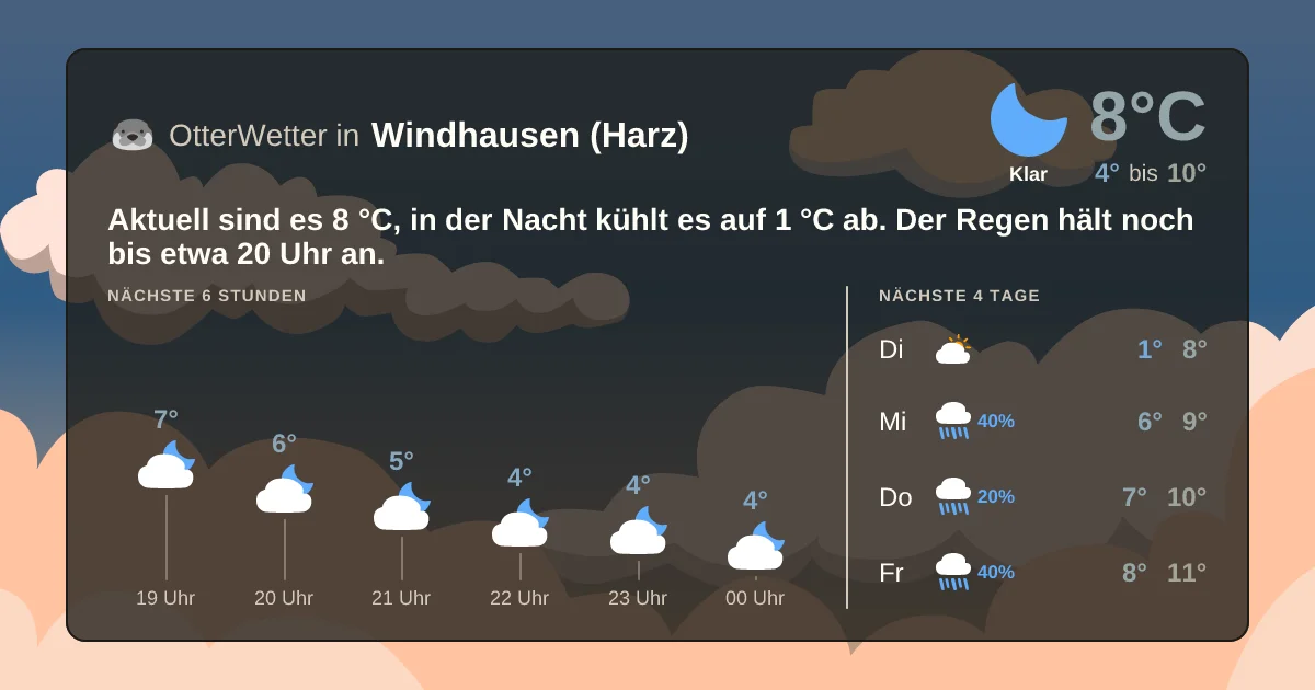 Widget-Vorschau für Windhausen (Harz) Wetter-Widget-Vorschau mit Vorhersagedaten für Windhausen (Harz)