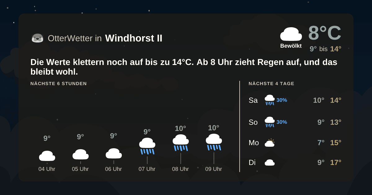 Widget-Vorschau für Windhorst II Wetter-Widget-Vorschau mit Vorhersagedaten für Windhorst II