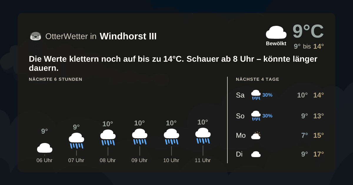 OtterWetter-Widget Windhorst III