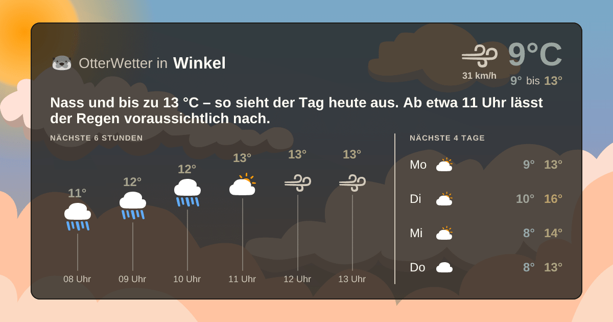 OtterWetter-Widget Winkel