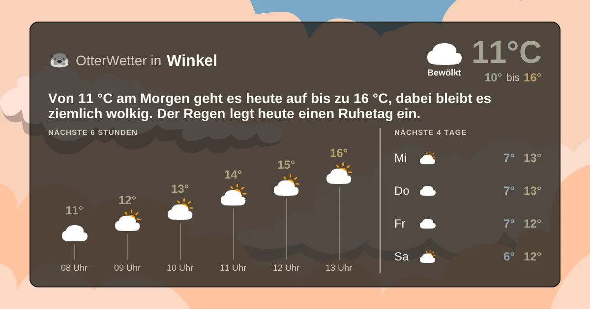Widget-Vorschau für Winkel Wetter-Widget-Vorschau mit Vorhersagedaten für Winkel