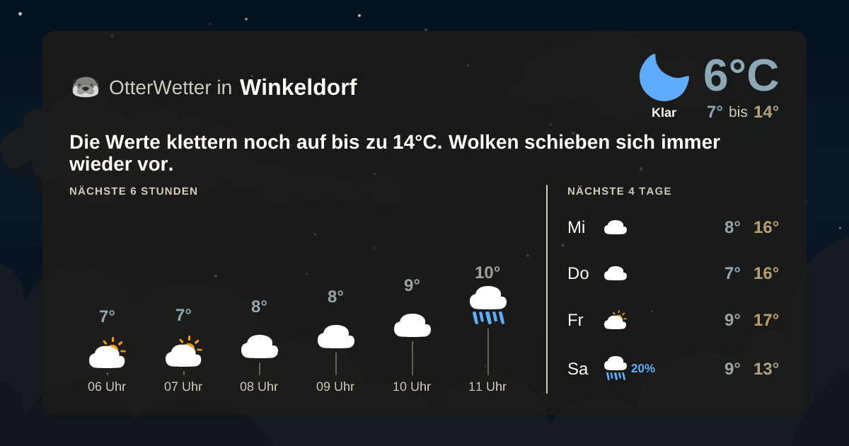 OtterWetter-Widget Winkeldorf
