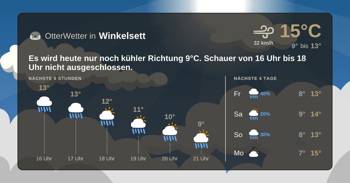 Widget-Vorschau für Winkelsett Wetter-Widget-Vorschau mit Vorhersagedaten für Winkelsett