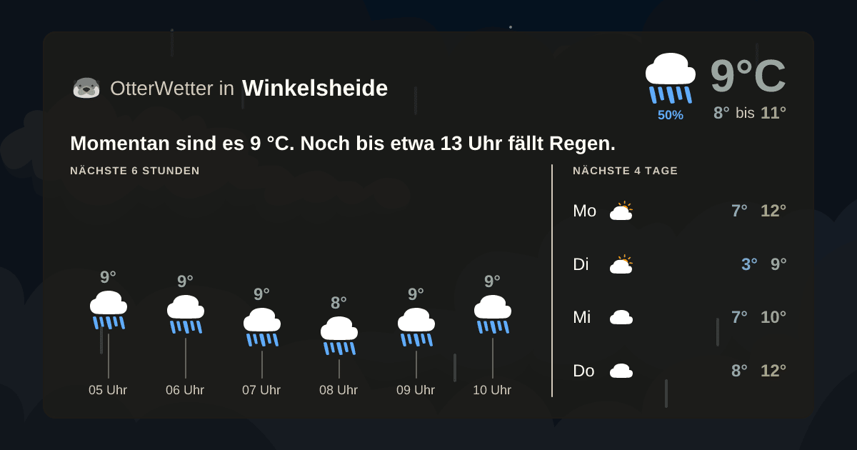 OtterWetter-Widget Winkelsheide