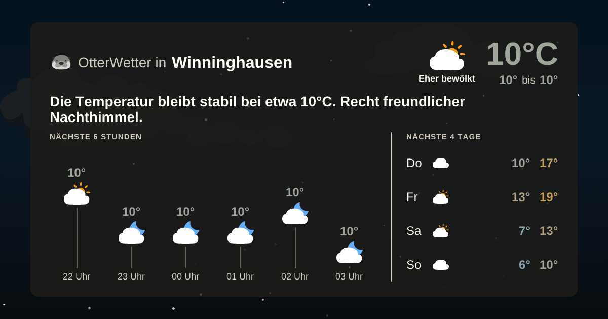 Wetter-Widget-Vorschau mit Vorhersagedaten für Winninghausen