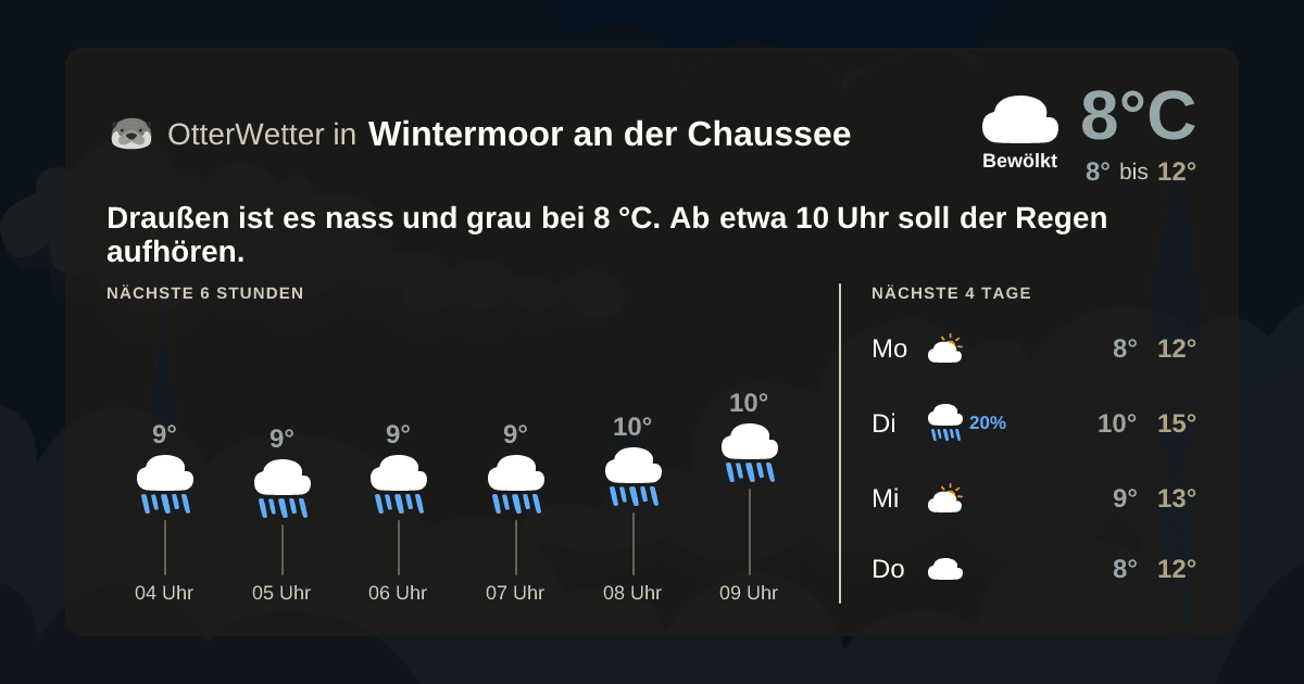OtterWetter-Widget Wintermoor an der Chaussee