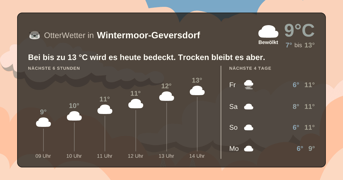 OtterWetter-Widget Wintermoor-Geversdorf