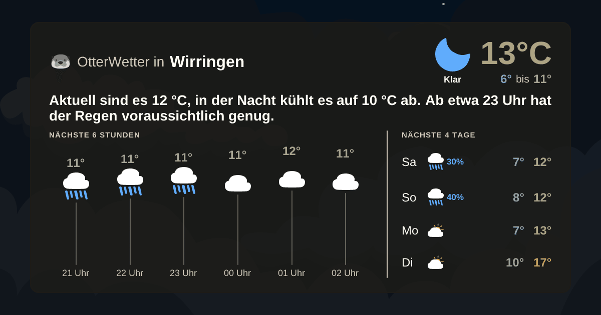 OtterWetter-Widget Wirringen