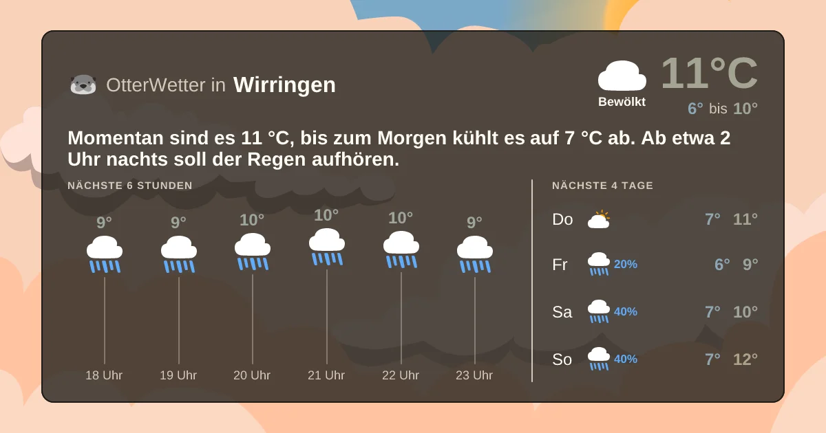 Widget-Vorschau für Wirringen Wetter-Widget-Vorschau mit Vorhersagedaten für Wirringen