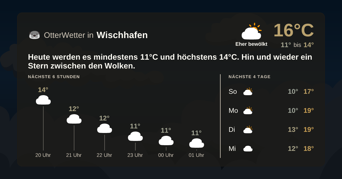 Widget-Vorschau für Wischhafen Wetter-Widget-Vorschau mit Vorhersagedaten für Wischhafen