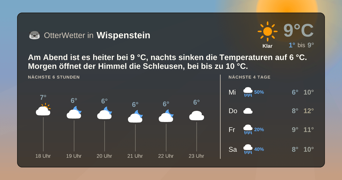 OtterWetter-Widget Wispenstein