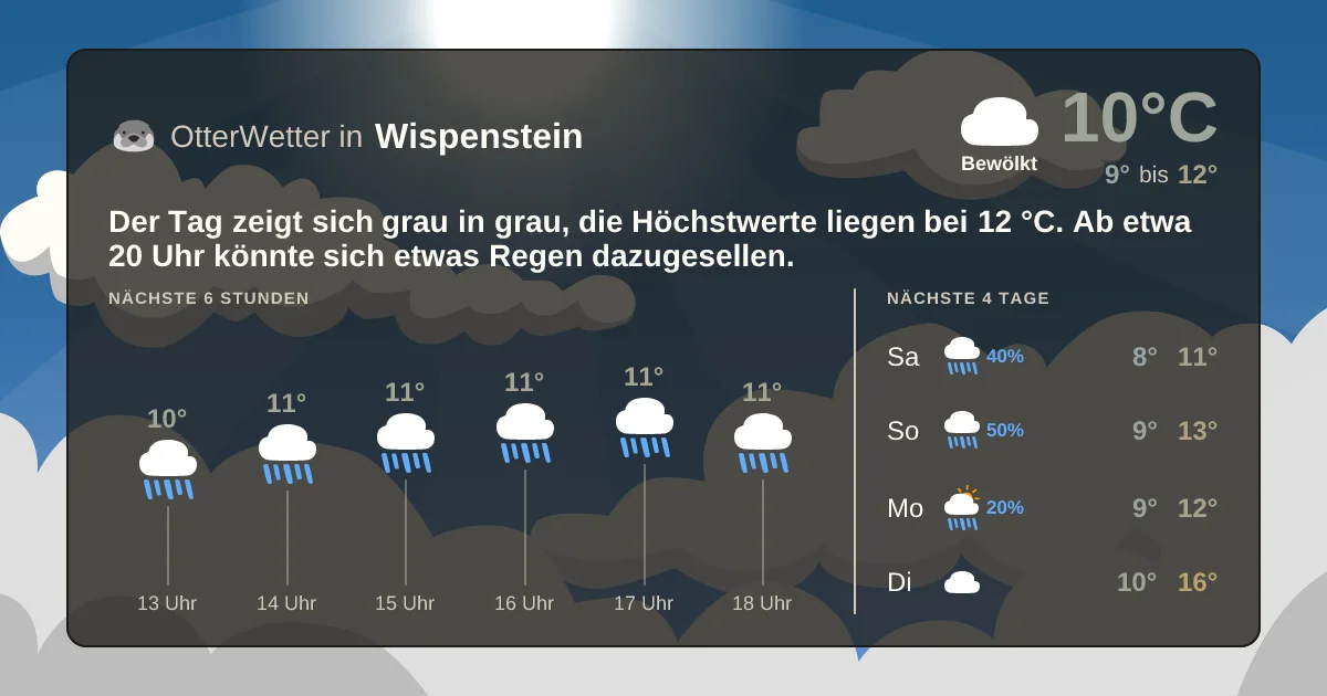 Wetter-Widget-Vorschau mit Vorhersagedaten für Wispenstein
