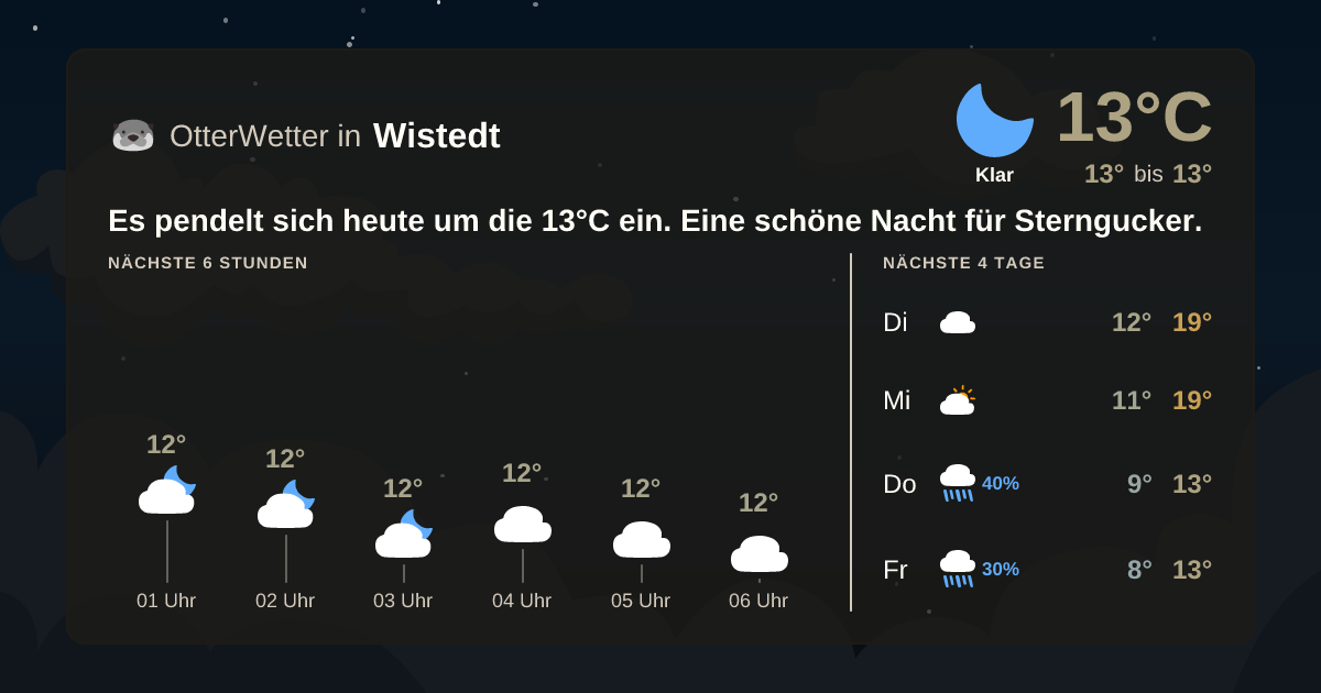 OtterWetter-Widget Wistedt