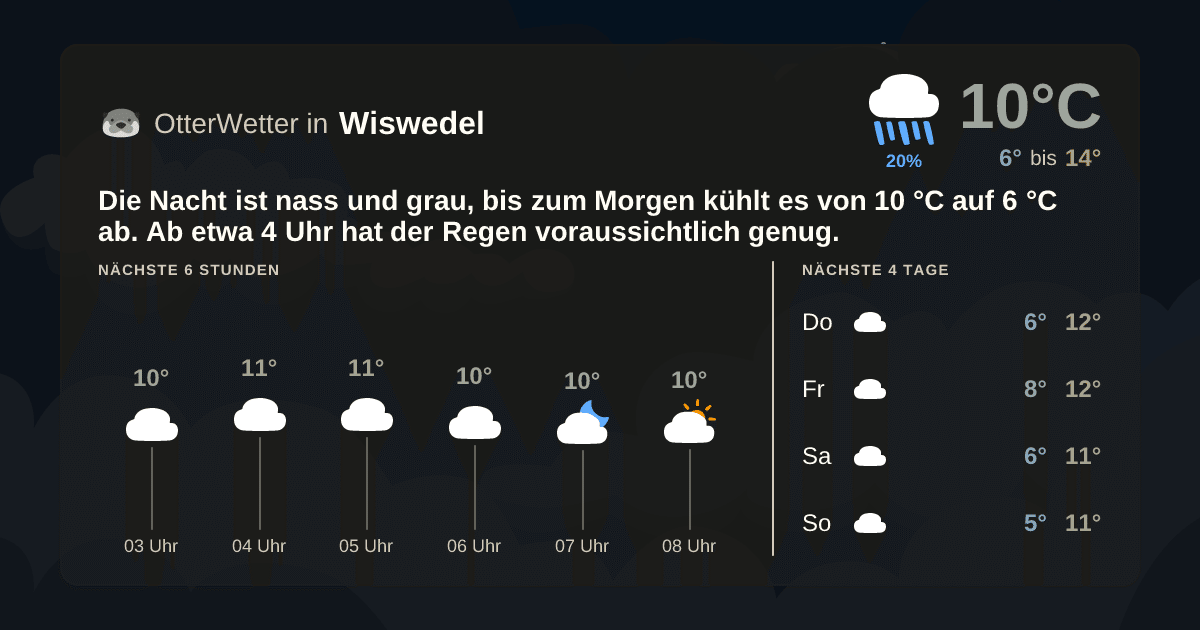 OtterWetter-Widget Wiswedel