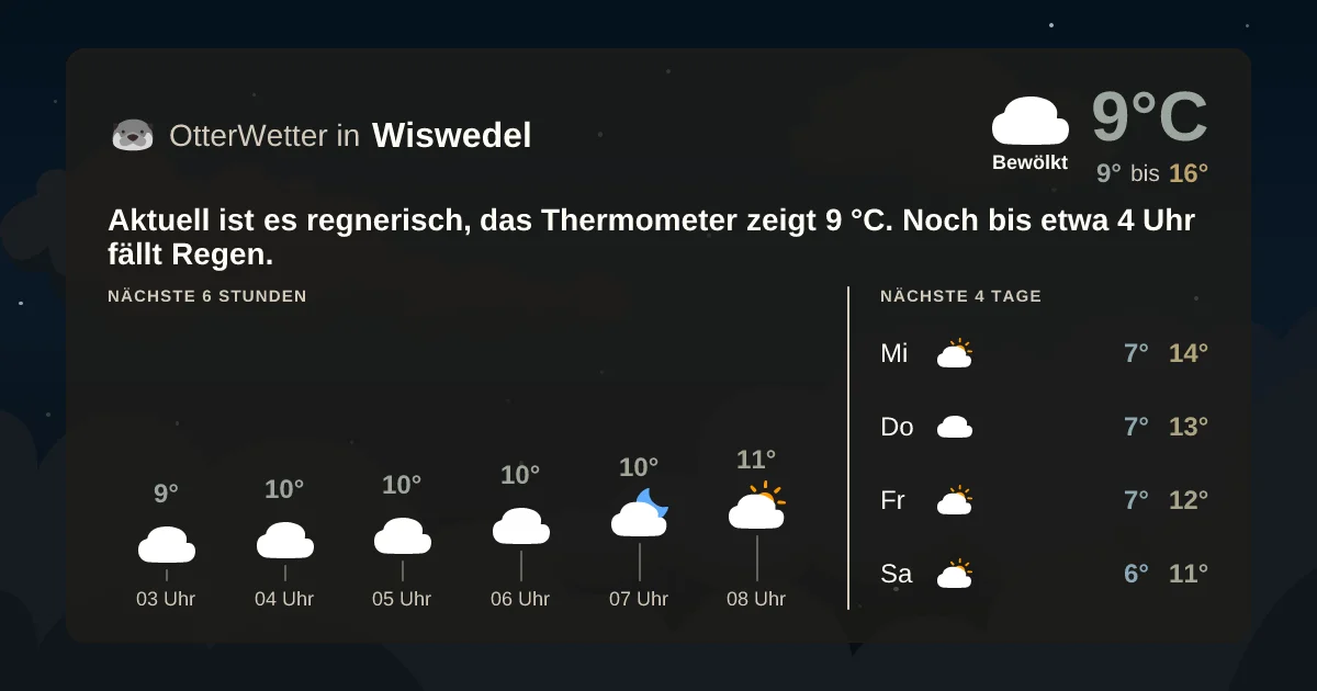 Widget-Vorschau für Wiswedel Wetter-Widget-Vorschau mit Vorhersagedaten für Wiswedel