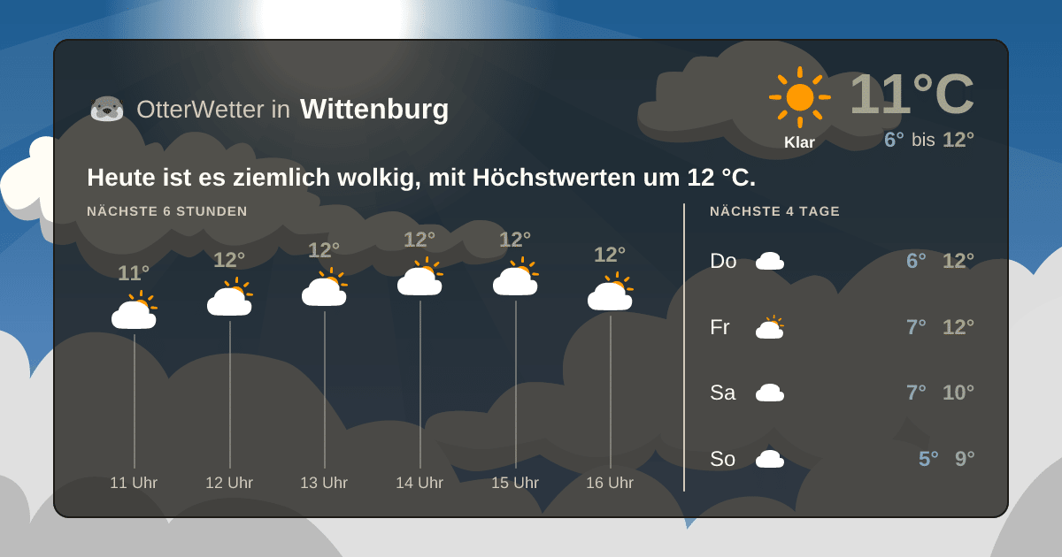 OtterWetter-Widget Wittenburg