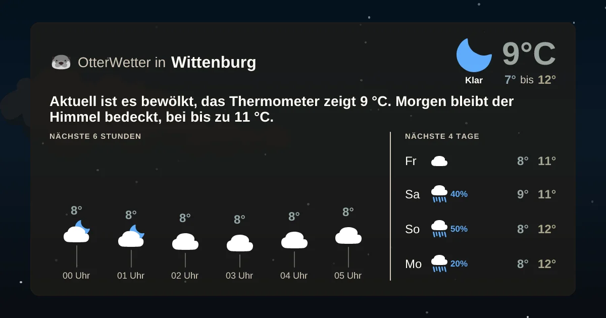 Wetter-Widget-Vorschau mit Vorhersagedaten für Wittenburg