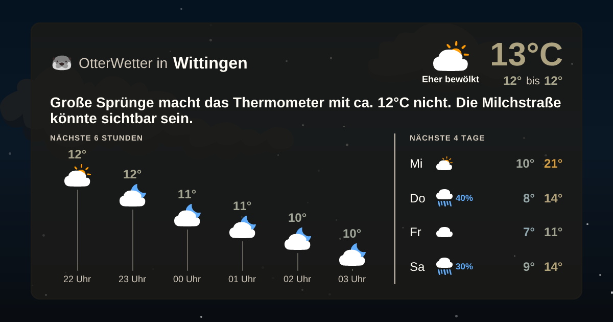 OtterWetter-Widget Wittingen