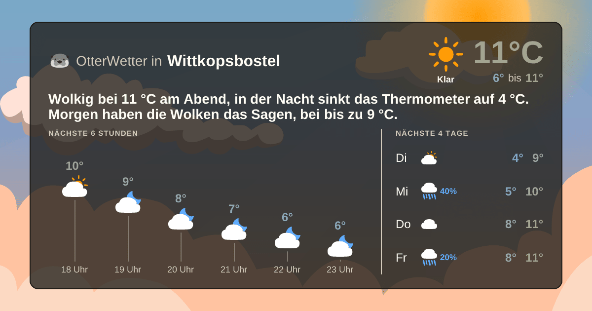 OtterWetter-Widget Wittkopsbostel