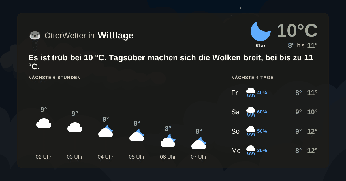 OtterWetter-Widget Wittlage