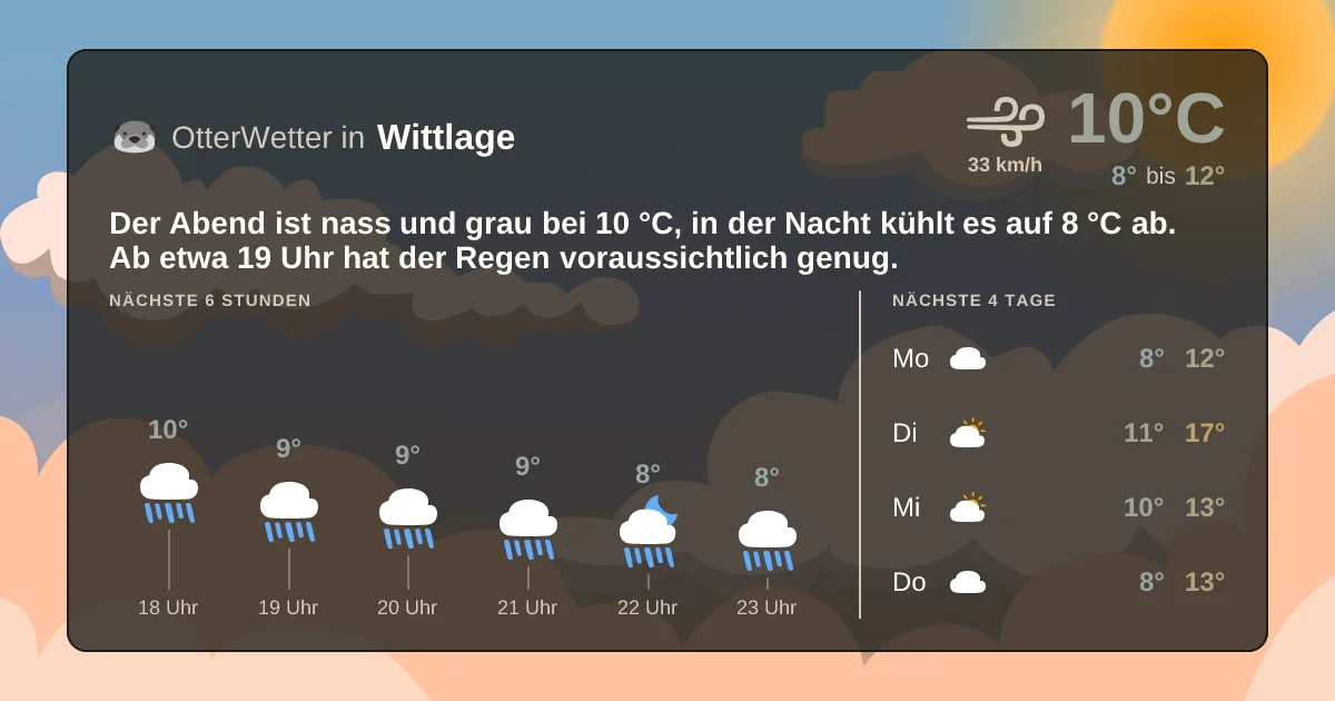 Widget-Vorschau für Wittlage Wetter-Widget-Vorschau mit Vorhersagedaten für Wittlage