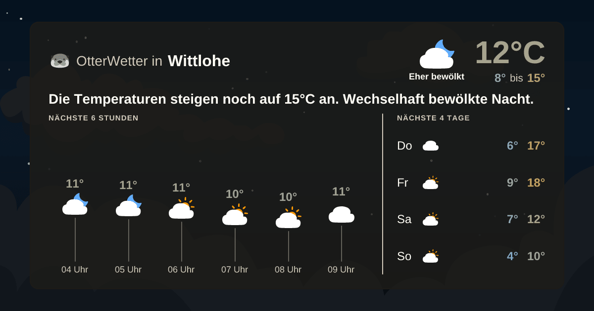 OtterWetter-Widget Wittlohe