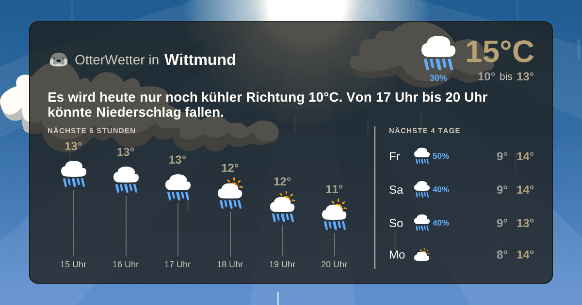 Widget-Vorschau für Wittmund Wetter-Widget-Vorschau mit Vorhersagedaten für Wittmund