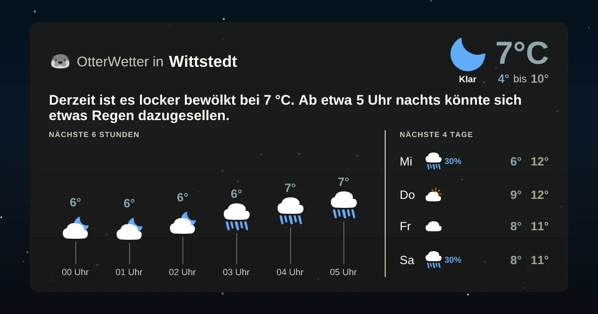 Wetter-Widget-Vorschau mit Vorhersagedaten für Wittstedt