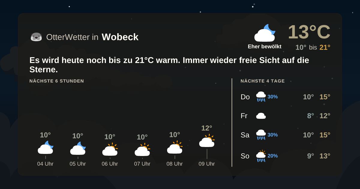 OtterWetter-Widget Wobeck