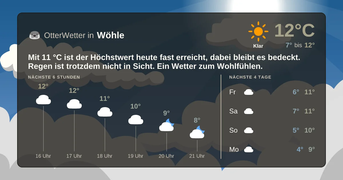 Widget-Vorschau für Wöhle Wetter-Widget-Vorschau mit Vorhersagedaten für Wöhle