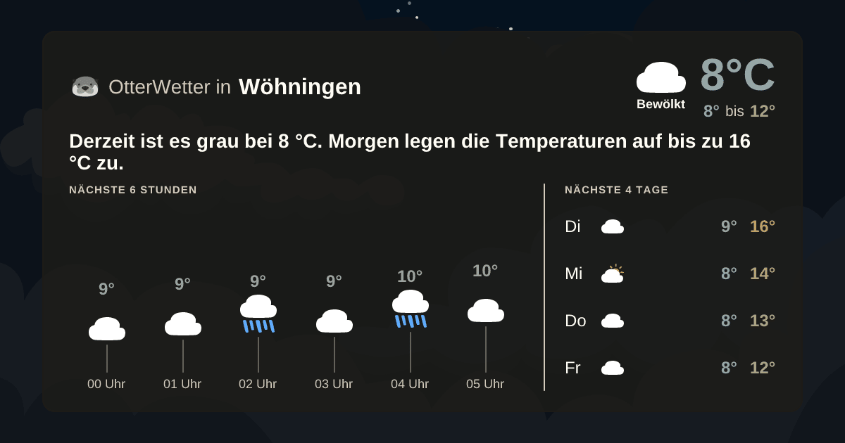 OtterWetter-Widget Wöhningen