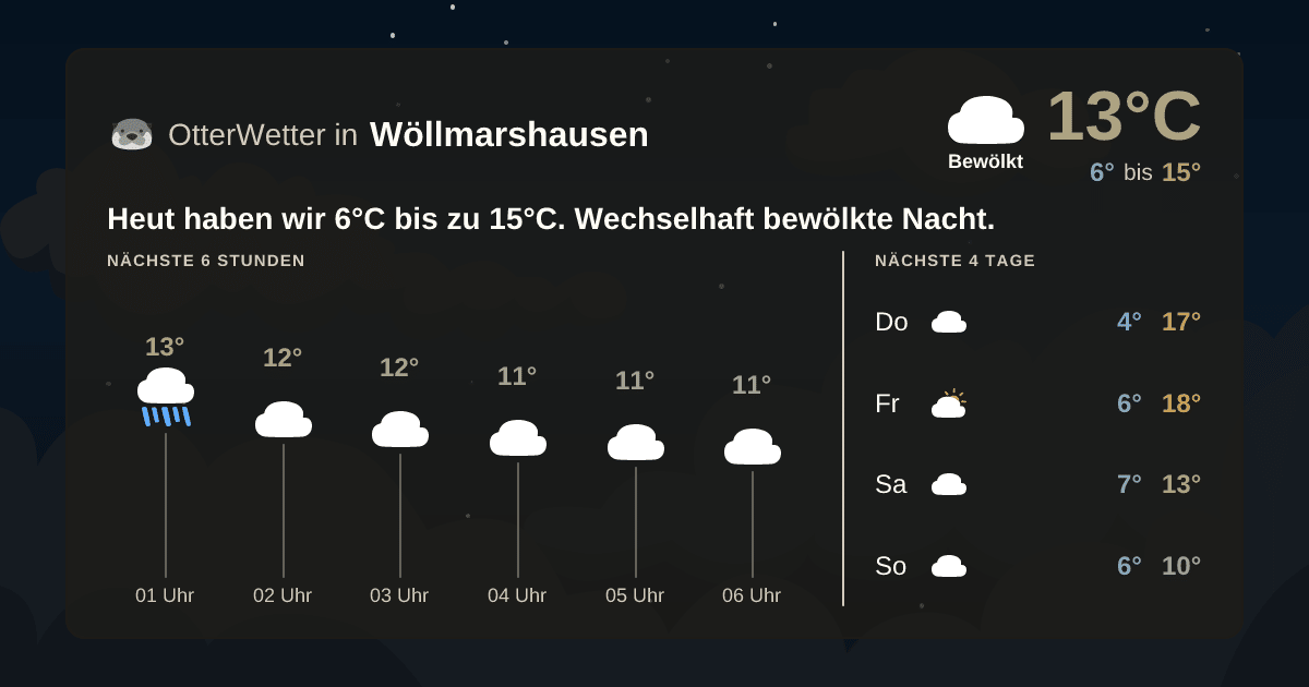 Wetter-Widget-Vorschau mit Vorhersagedaten für Wöllmarshausen
