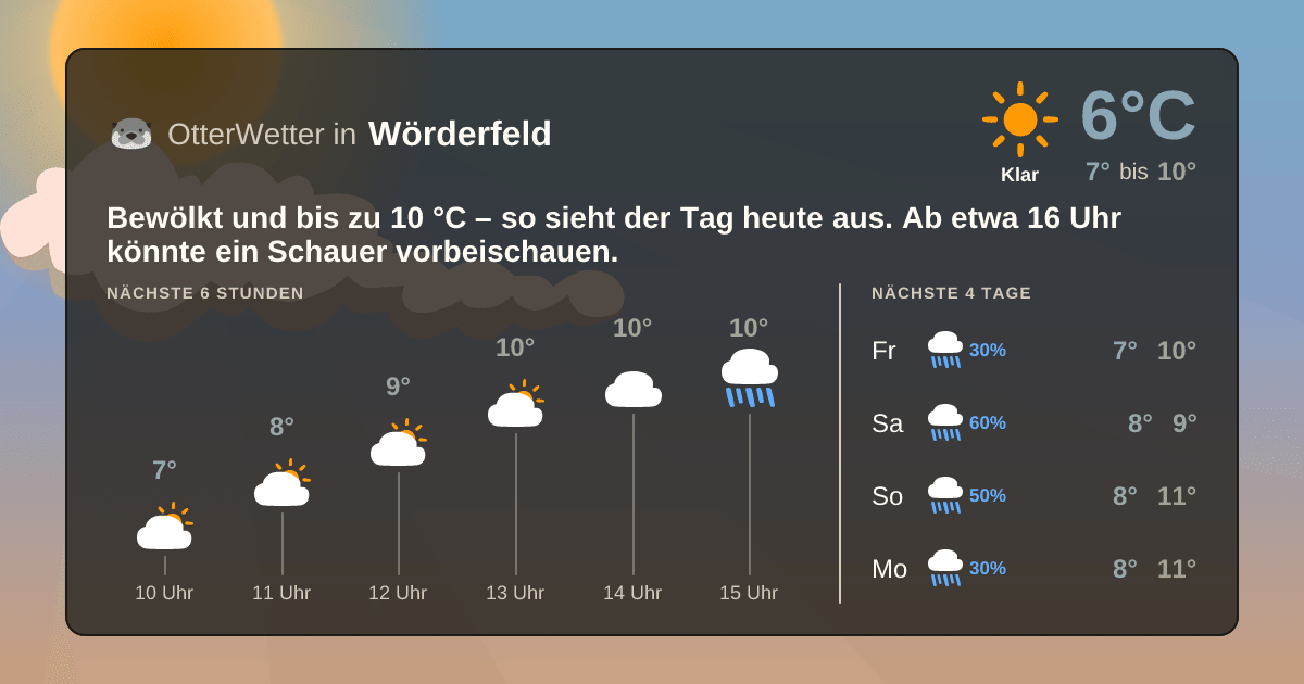 OtterWetter-Widget Wörderfeld