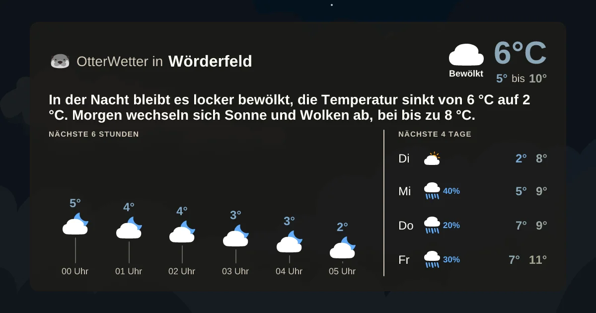 Widget-Vorschau für Wörderfeld Wetter-Widget-Vorschau mit Vorhersagedaten für Wörderfeld