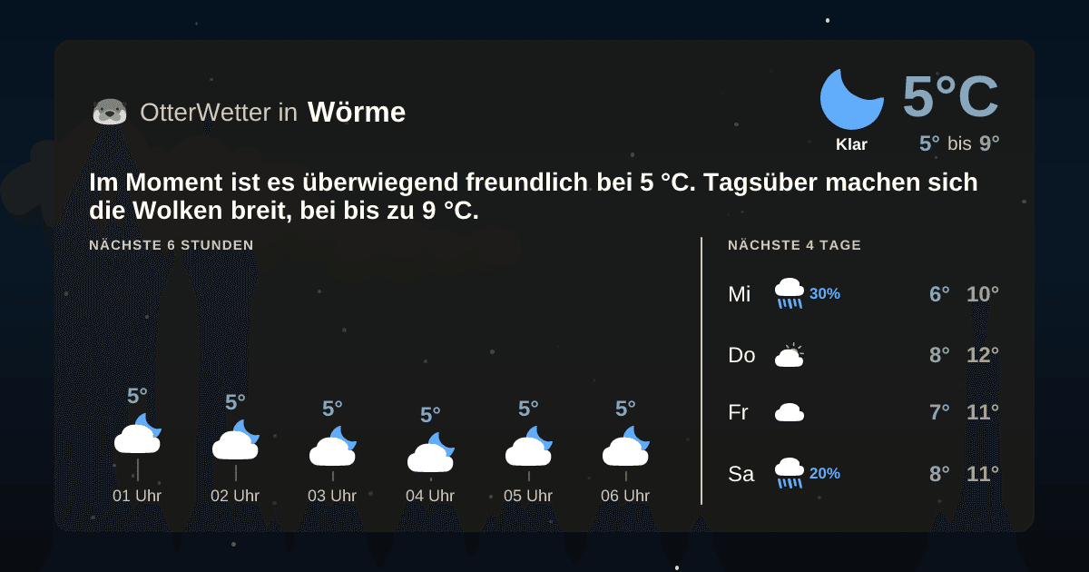 Wetter-Widget-Vorschau mit Vorhersagedaten für Wörme