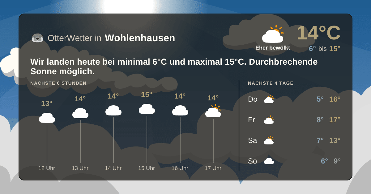 OtterWetter-Widget Wohlenhausen