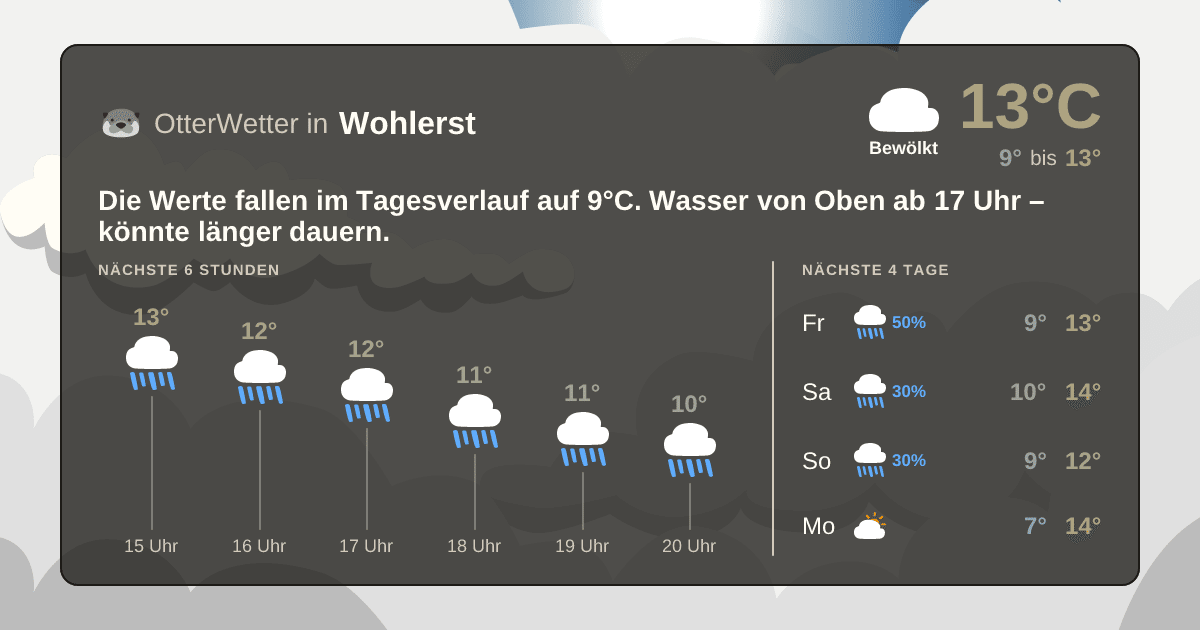 OtterWetter-Widget Wohlerst